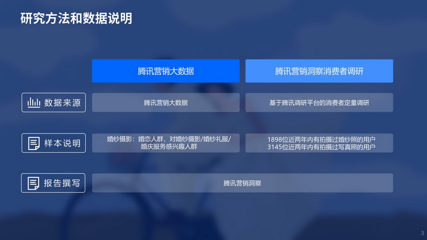90后嫁到-2019婚纱写真摄影行业用户洞察报告_3.jpg