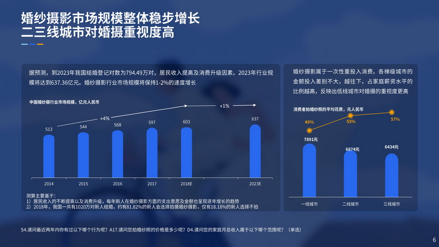 90后嫁到-2019婚纱写真摄影行业用户洞察报告_6.jpg