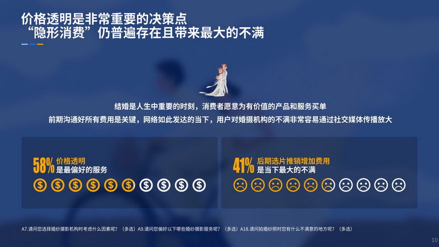 90后嫁到-2019婚纱写真摄影行业用户洞察报告_10.jpg