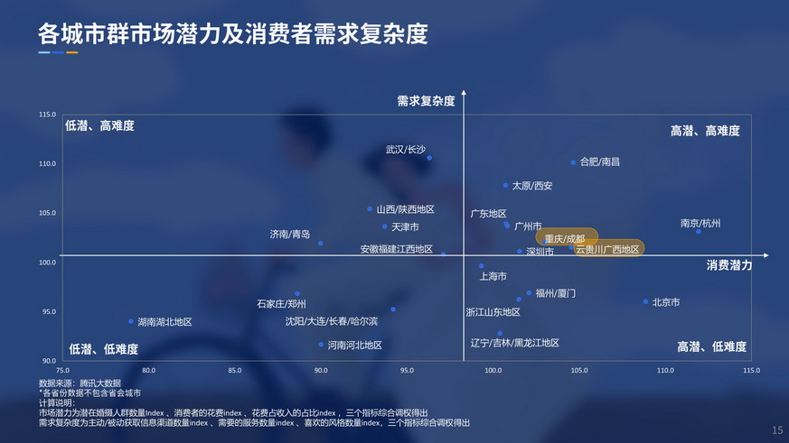 90后嫁到-2019婚纱写真摄影行业用户洞察报告_15.jpg