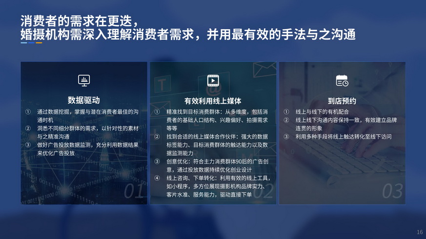 90后嫁到-2019婚纱写真摄影行业用户洞察报告_16.jpg