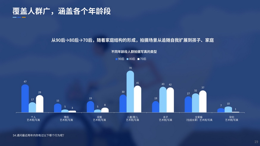 90后嫁到-2019婚纱写真摄影行业用户洞察报告_19.jpg