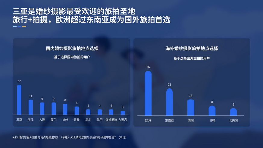 90后嫁到-2019婚纱写真摄影行业用户洞察报告_28.jpg
