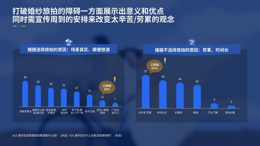 90后嫁到-2019婚纱写真摄影行业用户洞察报告_29.jpg