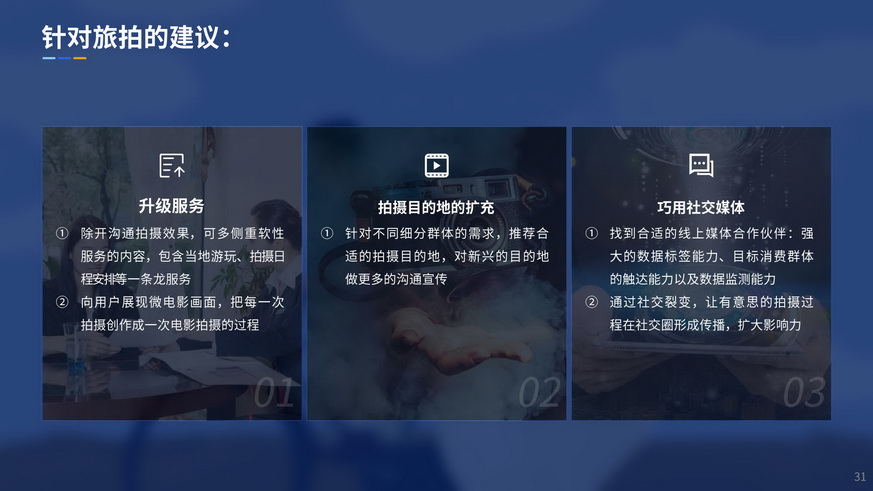 90后嫁到-2019婚纱写真摄影行业用户洞察报告_31.jpg